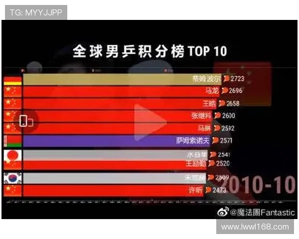 亚运会积分榜更新西安排球队以70分稳居第一名