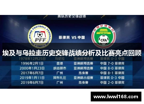 埃及与乌拉圭历史交锋战绩分析及比赛亮点回顾